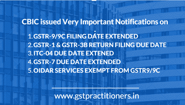 GST Annual Return and GST Audit Return Filing Due Date Extended [Read Notification]