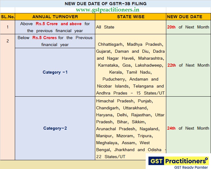 New due date of GSTR-3B