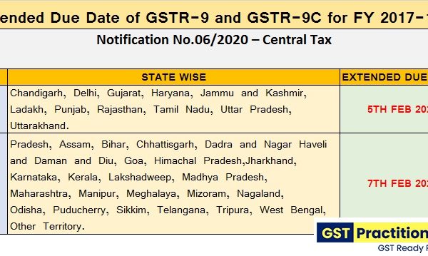 CBIC extend the GST Annual Return and GST Audit filing due date [read notification]